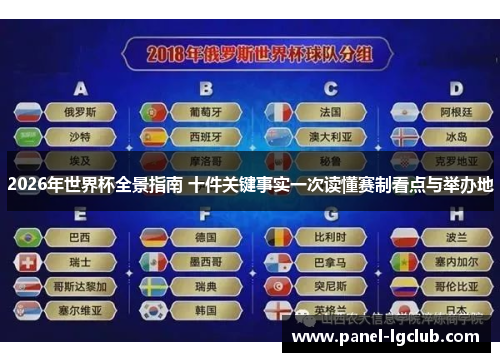 2026年世界杯全景指南 十件关键事实一次读懂赛制看点与举办地